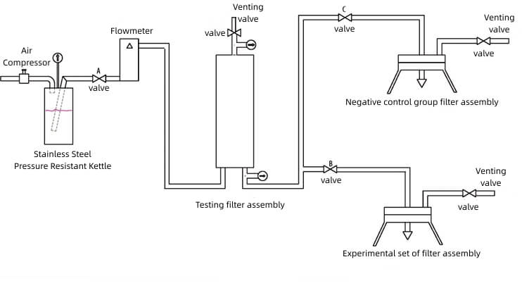 Filter Performance Verification Service Program