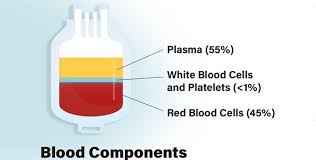 Blood components