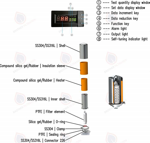 Features and Quality