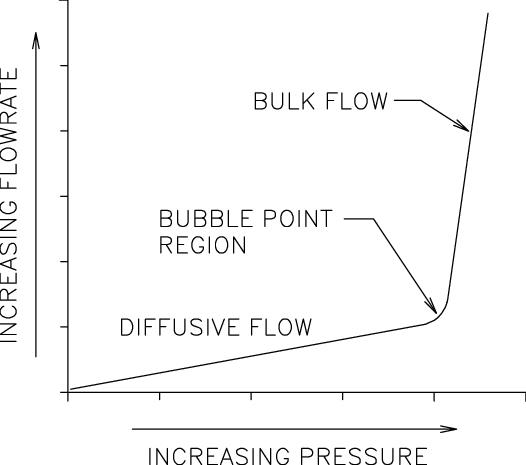 Introduction to Test Procedures