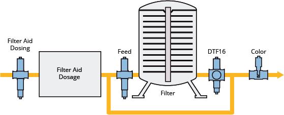 How does water quality affect the taste of beer