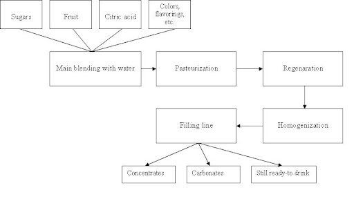 efficient filtration systems