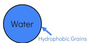 What is the difference between hydrophobic and hydrophilic filter ...