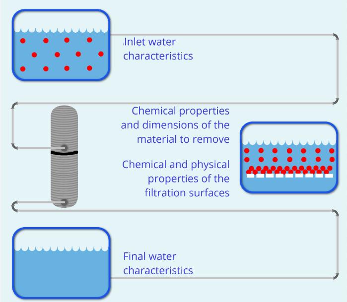 manufacturing pharmaceutical liquids