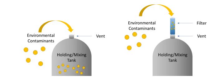 How Vent Filters Contribute to Water Quality